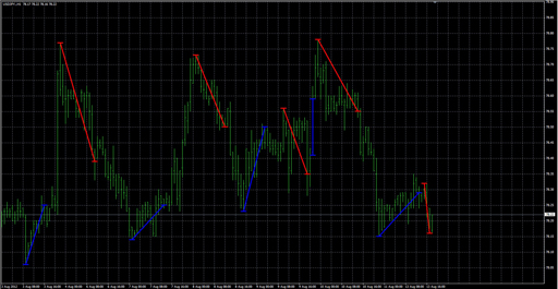 MACFibo v1.1の表示画像